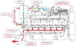 Cummins Marine 5.9 Coolant Flow Diagram