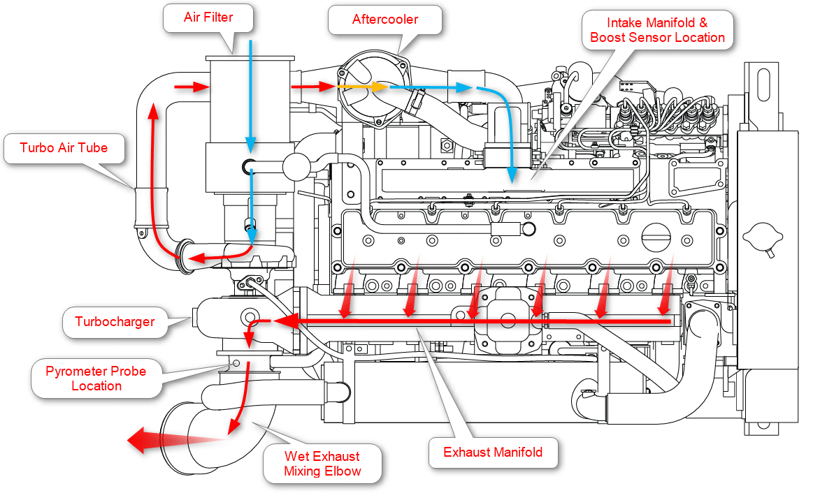  Cummins Marine 5.9 Coolant Flow Diagram