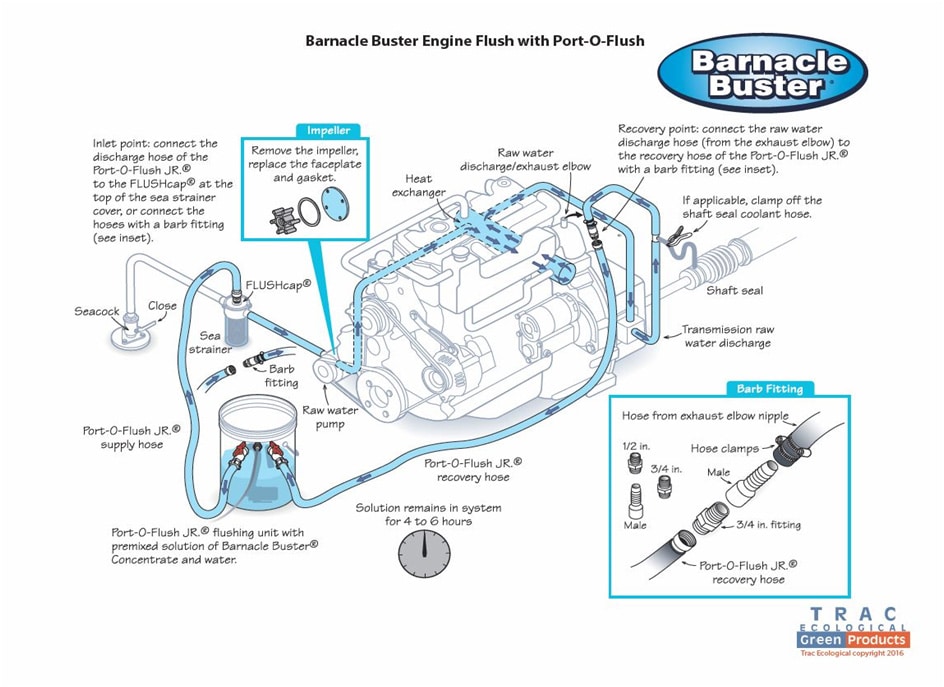 Descaling marine engine flushing diagram