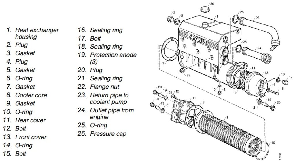 Scania Heat Exchanger