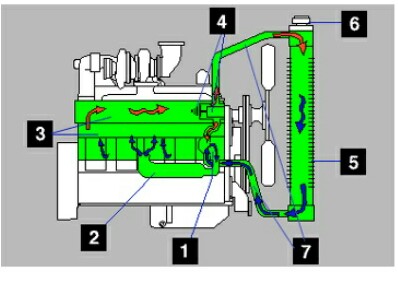 Caterpillar marine engine cooling system