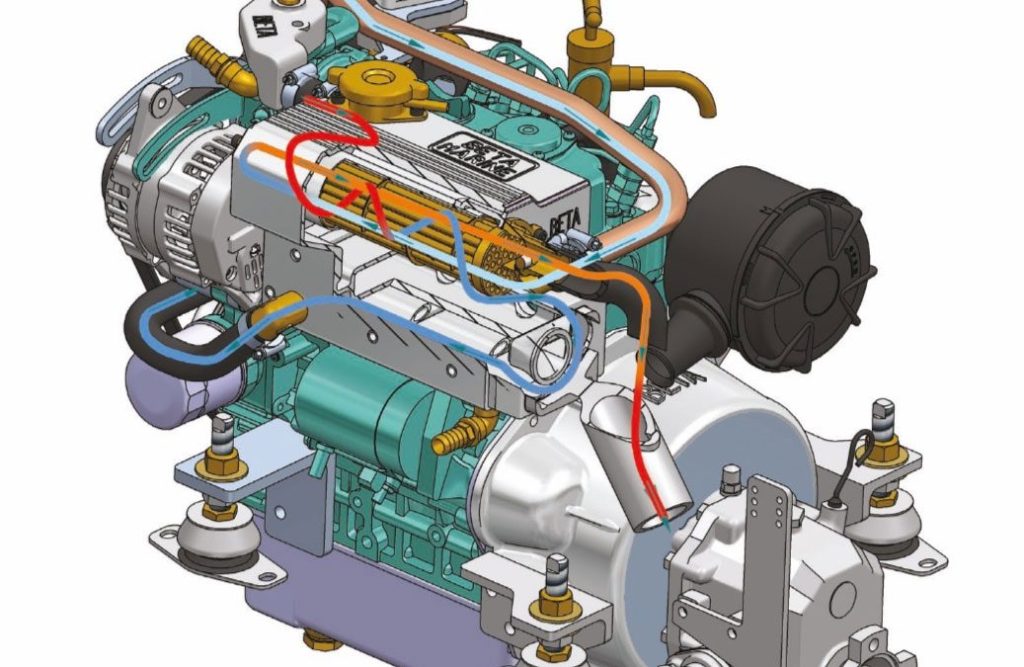 beta heat exchanger cooling system