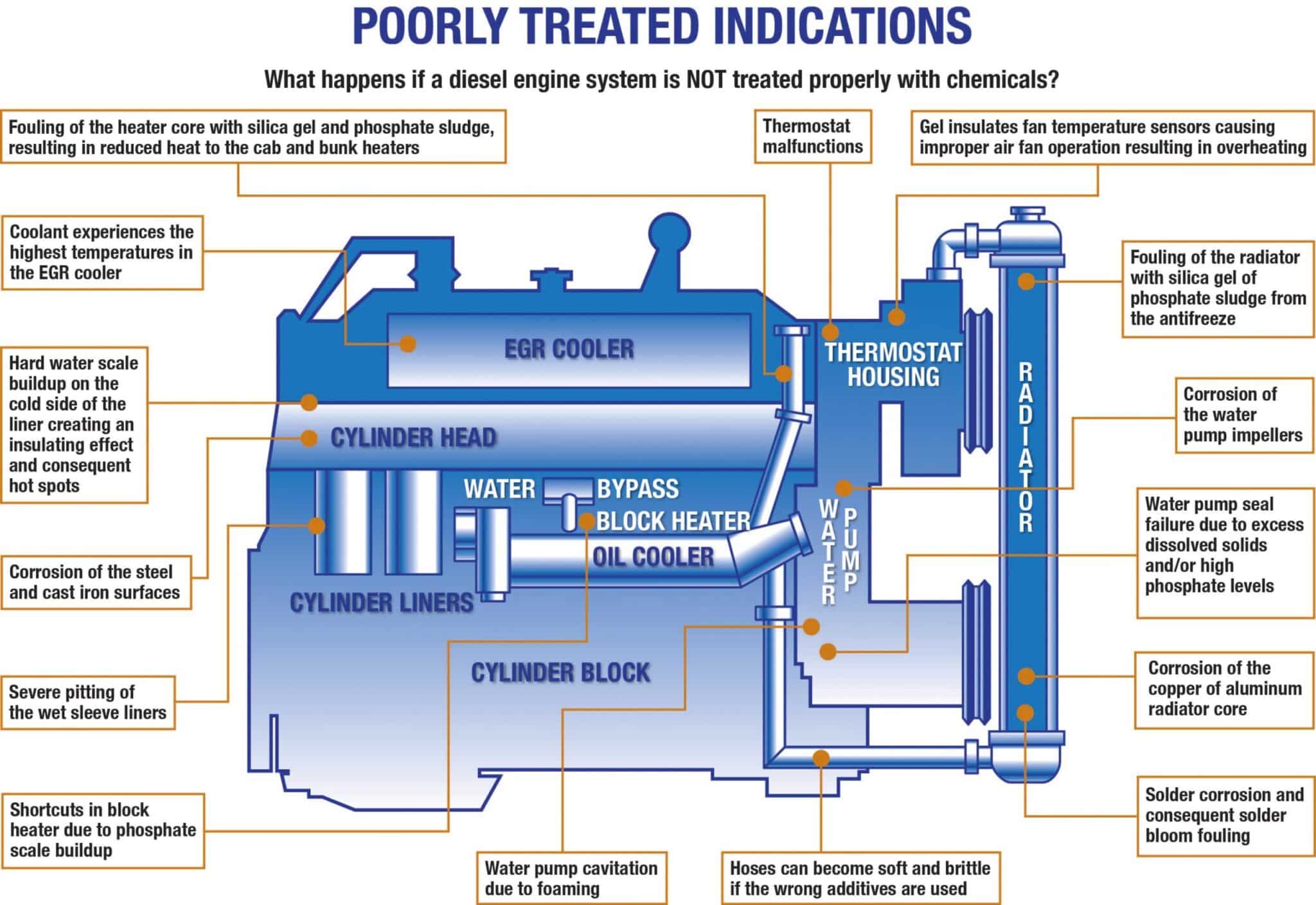 MAN Marine Engine Cooling System Maintenance - Mechanic