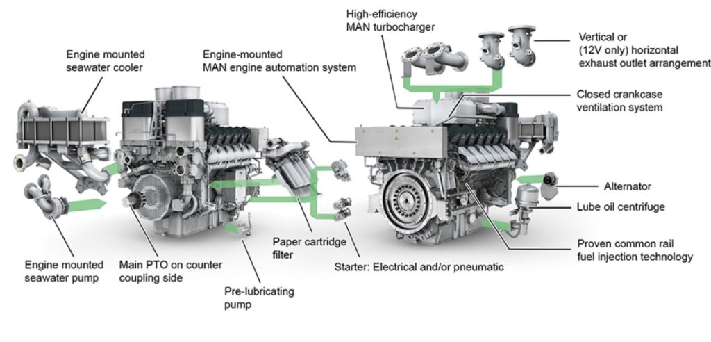 High-speed marine power with the MAN 175D 2