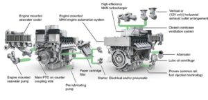 Man marine diesel engine