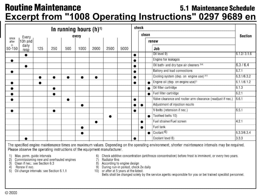 DEUTZ Marine Diesel Maintenance Schedule 2