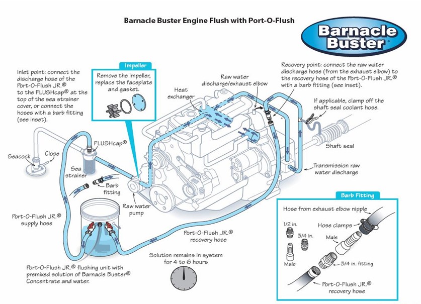 marine engine descaling system